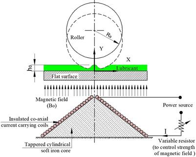 Influence of MHD Lubrication and Textured Surface in EHL Line Contact